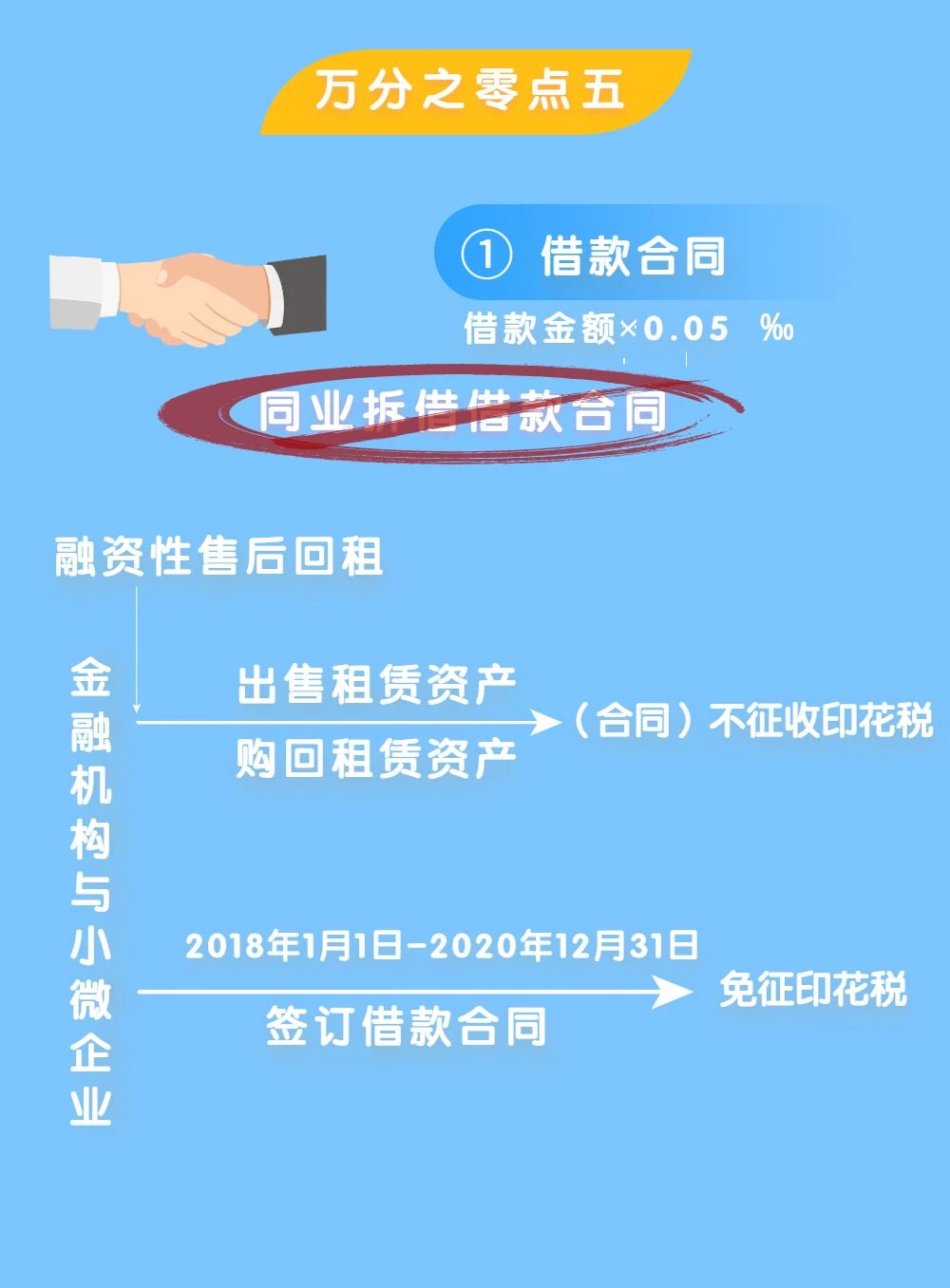 2025新澳精准正版免費資料和2025年正版资料免费详细解答、专家解析解释与落实