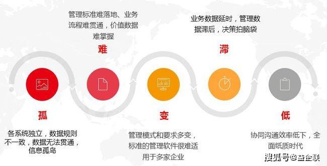 终端服务 第5页