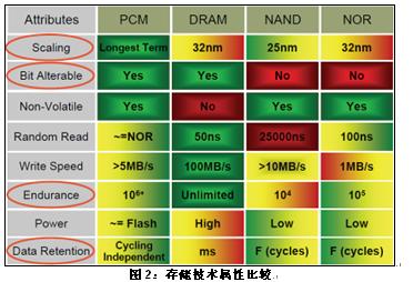 终端信息 第4页