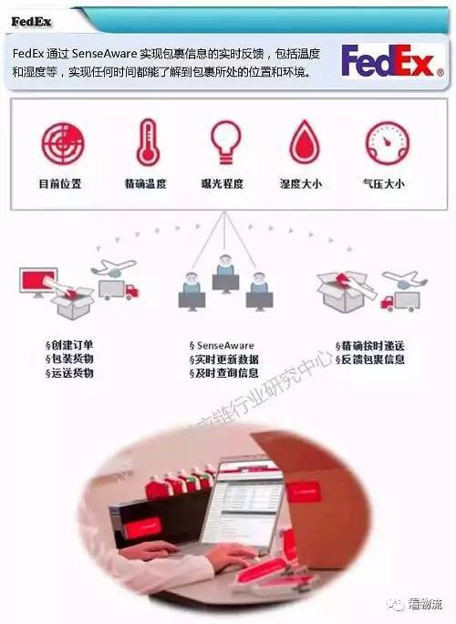 顺丰与菜鸟，物流巨头间的博弈与合作