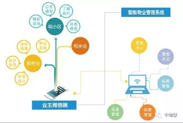 中兴物联，引领物联网技术，赋能智慧生活