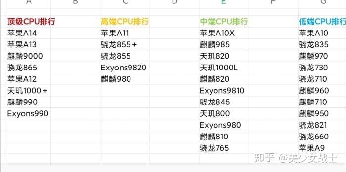 CPU排名，从性能到价值，解析当前市场中的顶尖处理器